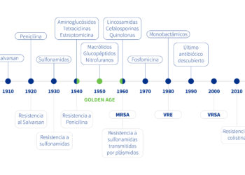 Historia de los antibióticos: la batalla entre el hombre y las bacterias