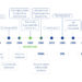 History of antibiotics: the battle between humans and bacteria