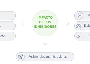 Inhibidores en la leche: una preocupación de la industria lactea