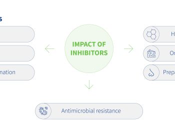 Inhibitors in milk: a concern for the dairy industry