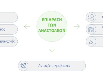 Κατάλοιπα στο γάλα: ανησυχία για την βιομηχανία γάλακτος