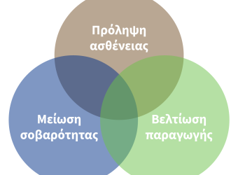 Η πιο στρατηγική επένδυση : είναι ο αποδοτικός εμβολιασμός του κοπαδιού