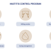 mastitis control programme