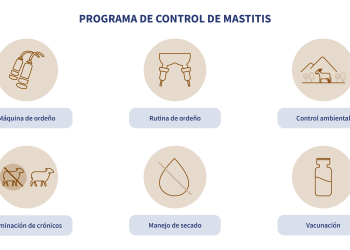 programa de control de mastitis