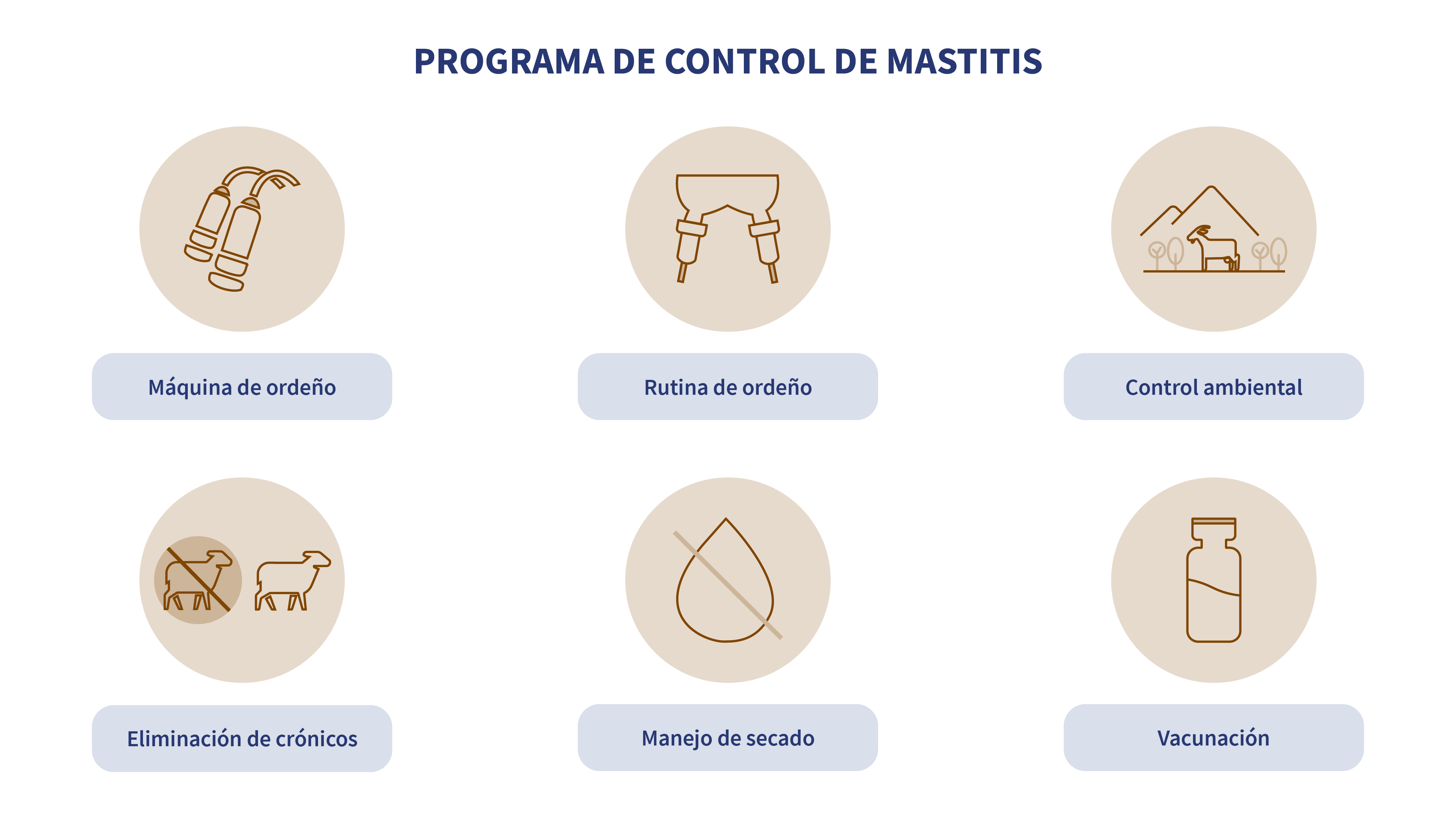 programa de control de mastitis