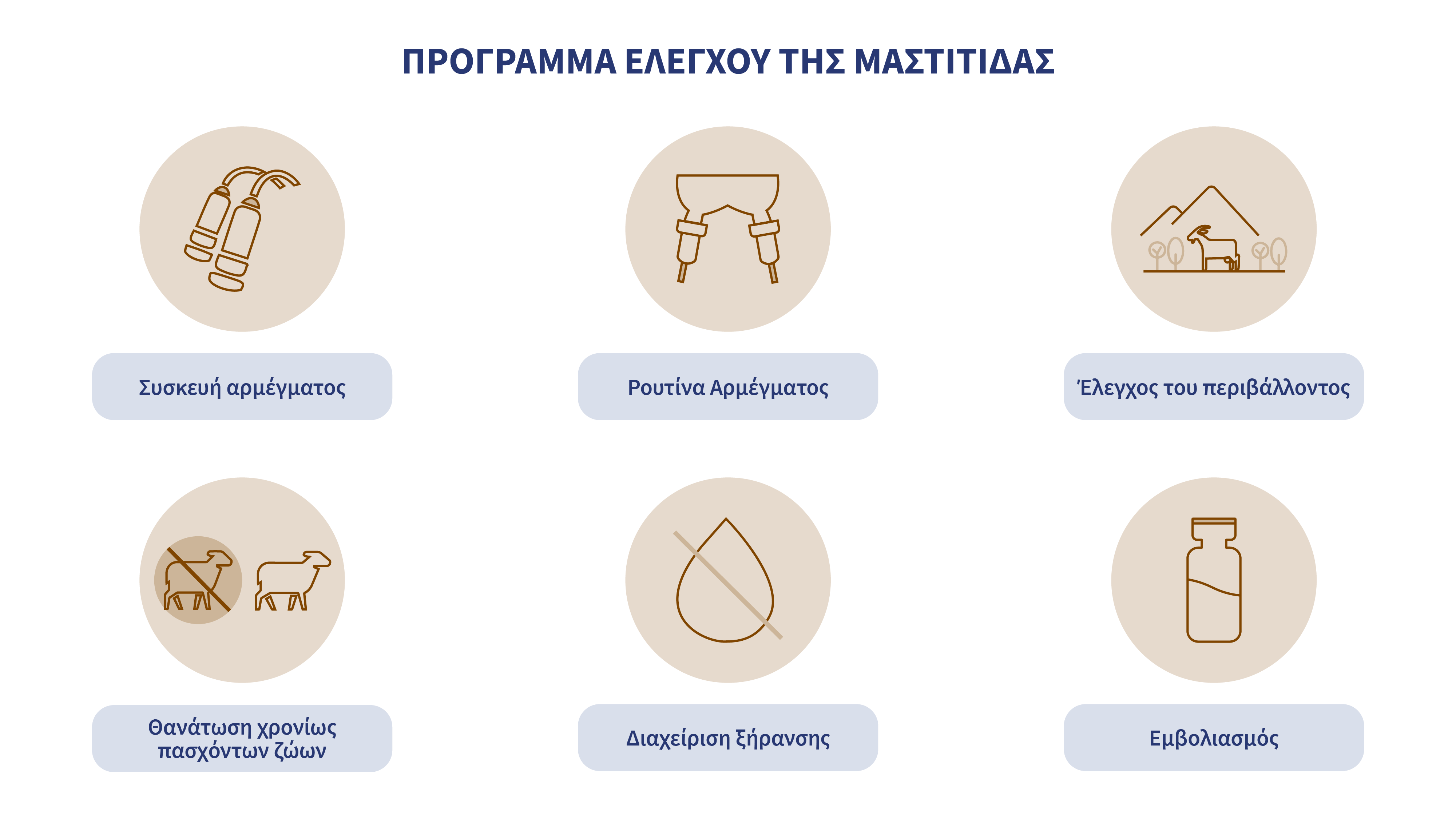 Τα έξι σημεία του προγράμματος ελέγχου της μαστίτιδας